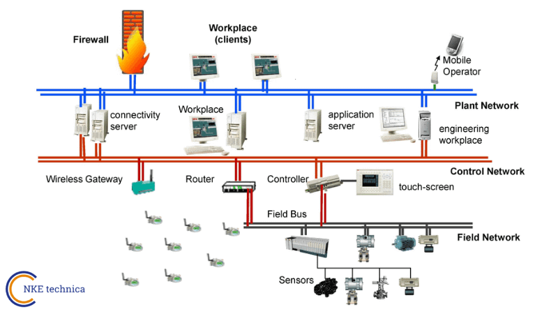 automation-and-control-systems-nke-technica